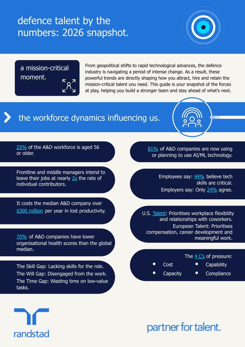 randstad-1-defence-talent-by-the-numbers-2026-snapshot.pptx