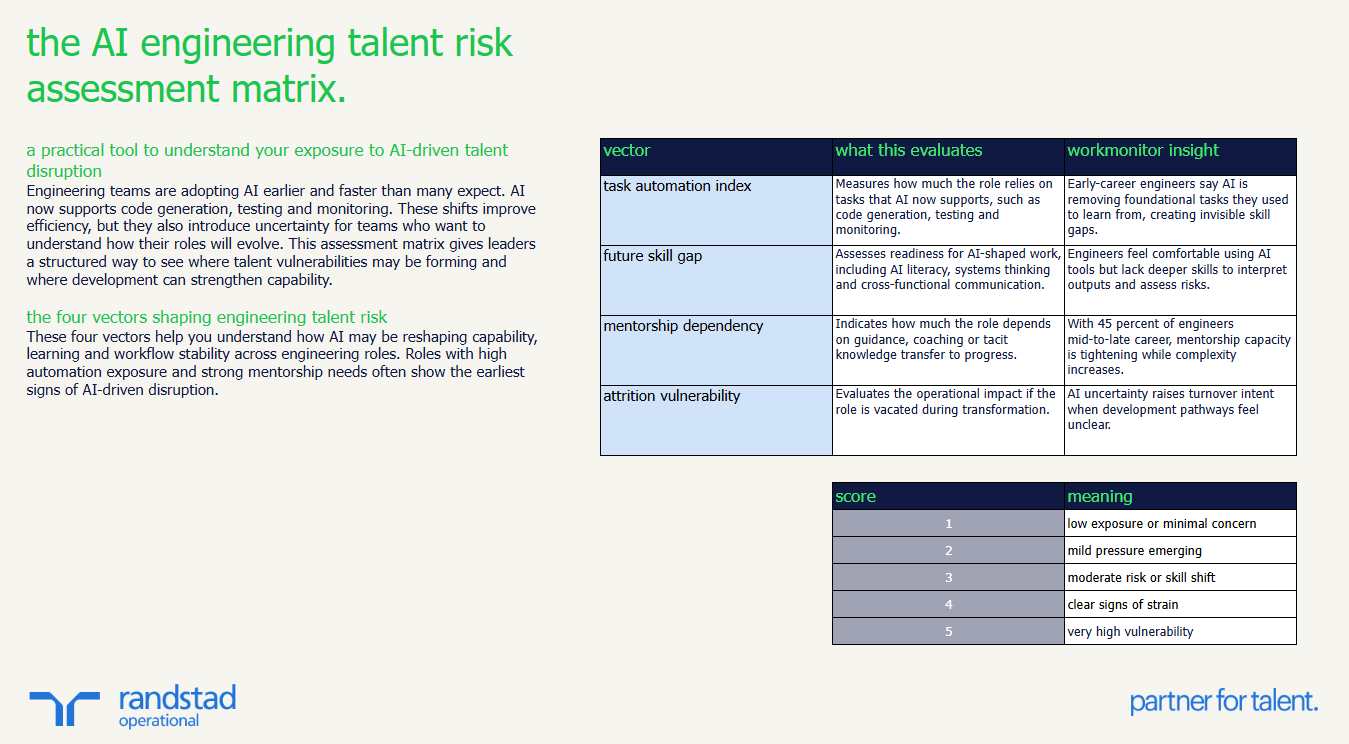 randstad-1-the-AI-engineering-talent-risk-assessment-matrix randstad-1-the-AI-engineering-talent-risk-assessment-matrix